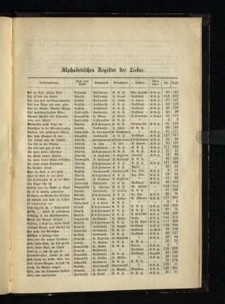 Alphabetisches Register der Lieder
