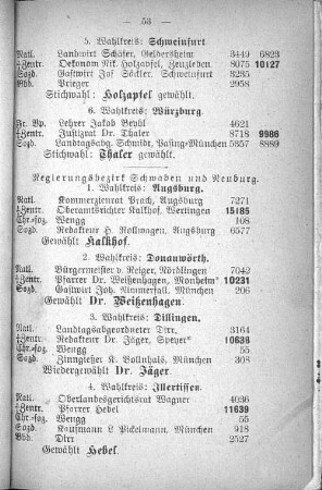 Regierungsbezirk Schwaben und Neuburg.