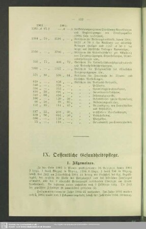 IX. Oeffentliche Gesundheitspflege