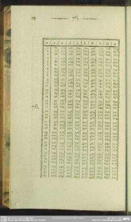 76