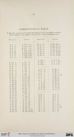 Correspondence Table