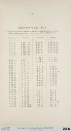 Correspondence Table