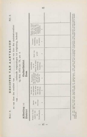 Model B. Bijl. 2. Register van aanvragen