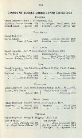 Groups of lodges under Grand Inspectors