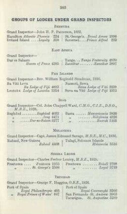 Groups of lodges under Grand Inspectors
