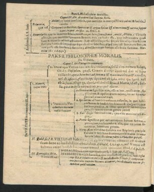 Pars II. Philosophiae Moralis. De Virtute.