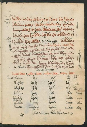 Syrische Elementar-Grammatik