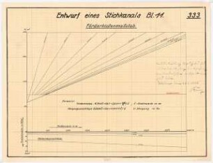 Stichkanal Schinkelwettbewerb 1933: Förderkostenmaßstab. Diagramm