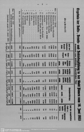 Ergebnis der Volks-, Berufs- und Betriebszählung in der Stadt Plauen vom 16. Juni 1933
