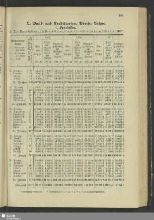 X. Bank- und Kreditwesen, Preise, Löhne