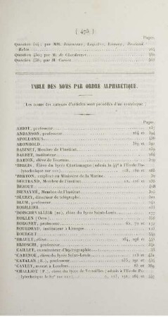 Table des noms par ordre alphabètique.
