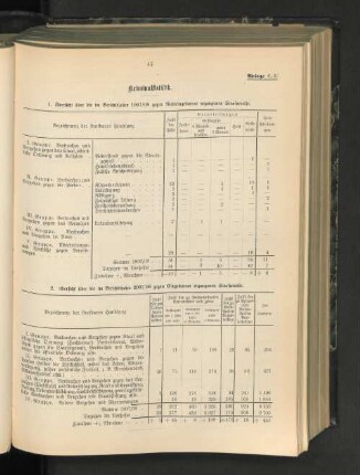 1. Übersicht über die im Berichtsjahre 1907/08 gegen Nichteingeborene ergangenen Strafurteile.
