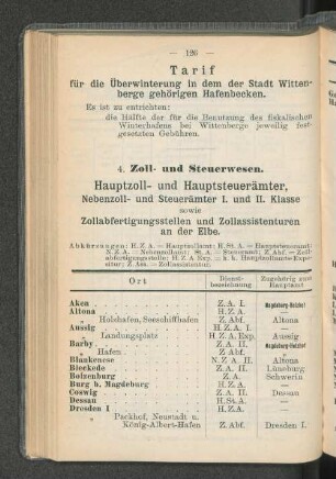 Hauptzoll- und Hauptsteuerämter, [...]