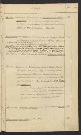 Katalog der Mss. slav. in quarto (Ms. slav. qu. 1-46)