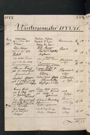 Wintersemester 1877/1878. Rektorat Carl Heinrich von Weizsäcker
