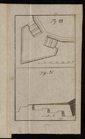 Fig. III. - Fig. N.