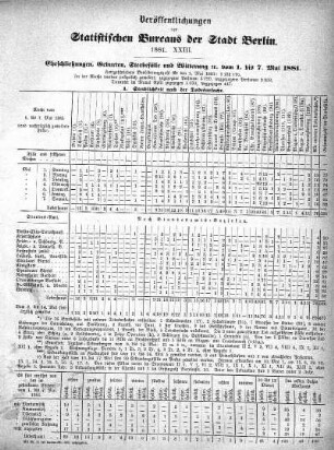 1881,23: 1881. XXIII