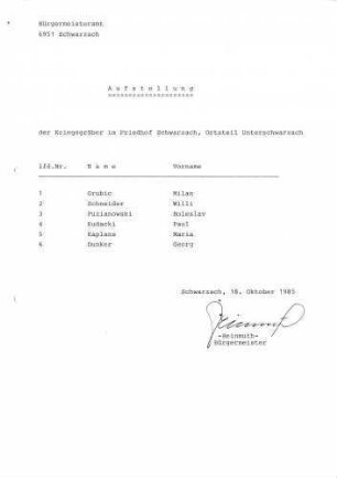 Unterschwarzach