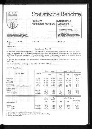 Bauhauptgewerbe März 1985 : Lfd. Nr. 25
