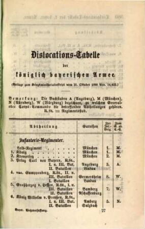 Bayerisches Wehrverfassungs-Gesetz : in Wirksamkeit getreten am 1. Februar 1868 ; nebst Inhaltsverzeichniß, Sachregister und Anmerkungen, 10. Dislokationstabelle der k. bayer. Armee ...