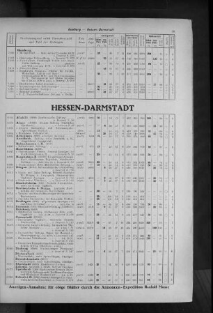 Hessen-Darmstadt