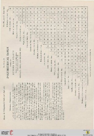 Alphabetical Arrangement of the Routes