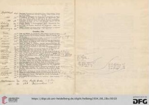 Porzellan – Glas (Nr. 28-48)