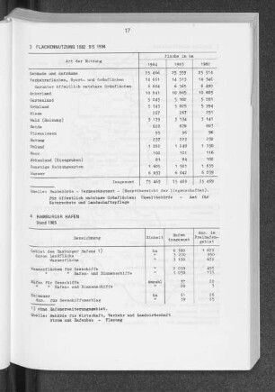 Flächennutzung 1982 bis 1984