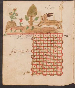 Tabelle: f. 144r-155v