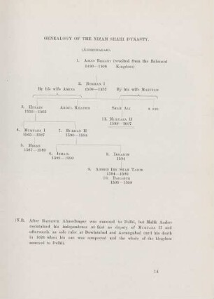 Genealogy of the Nizam Shahi Dynasty