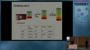 IPC in 1-2-3: Everything you always wanted from a network, but were afraid to ask
