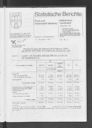 Sozialhilfe nach dem Bundessozialhilfegesetz (BSHG) und weitere Leistungen des Trägers der Sozialhilfe 1985 : Lfd. Nr. 2
