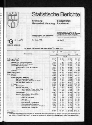 Die Ausfuhr des Landes Hamburg im August 1973 : Lfd. Nr. 60