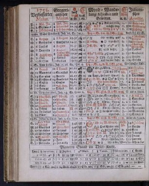 1755. Verbesserter Majus.