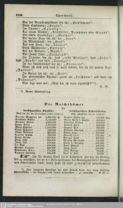 Die Reichthümer