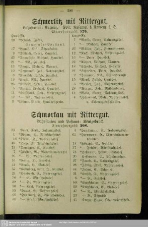 Schmerlitz mit Rittergut
