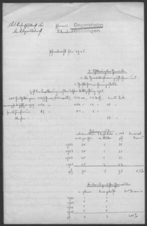 Dagersheim: Pfarrbericht 1926