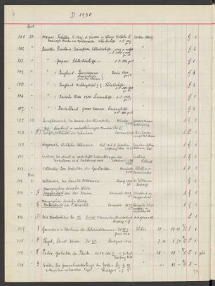 1930 Mai (Nr. 113 bis 261)