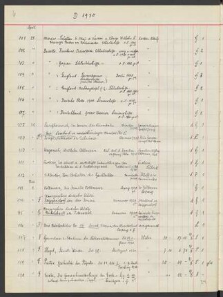 1930 Mai (Nr. 113 bis 261)