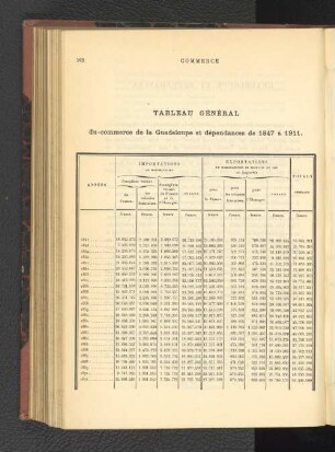 Guadeloupe Et Dépendances.