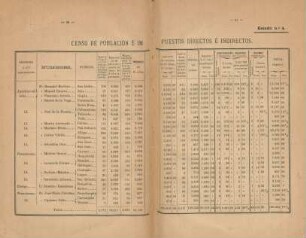Estado no. 4. Censo de población é im puestos directos é indirectos