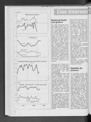 Nettoproduktionsindex des Produzierenden Gewerbes