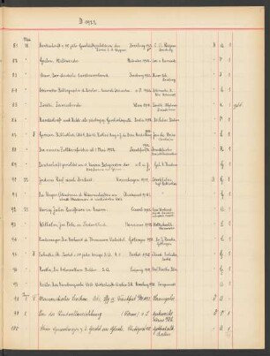 1922 Juni (Nr. 98 bis 147)