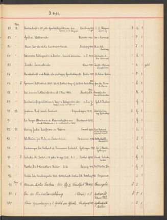 1922 Juni (Nr. 98 bis 147)