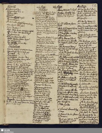 S. 536-540: Connoissances [nach Städten geordnet]