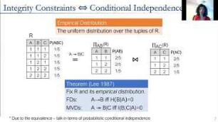 Integrity Constraints Revisited: From Exact to Approximate Implication