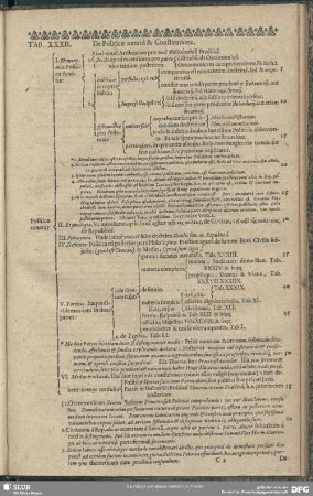 Tab. XXXII. De Politicae natura & Constitutione