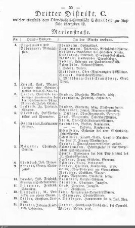 Bewohner nach Straßen: Distrikt C