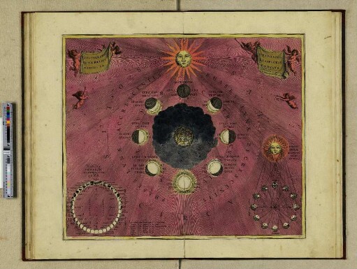 Typus seleno Lunae Phases varios Adgraphicus et Aspectus Umbrans. Prostant Amstelaedami apud Gerardum Valk et Petrum Schenk. C. Priv. Nomina Phasium et Aspecruum Sunoe. Phases Lunae respectu Solis et Oculi