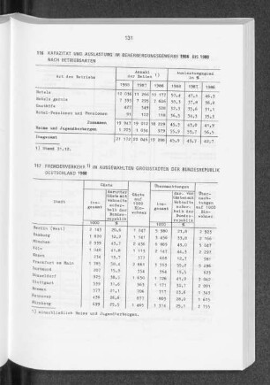 Fremdenverkehr in ausgewählten Grossstädten der Bundesrepublik Deutschland 1988
